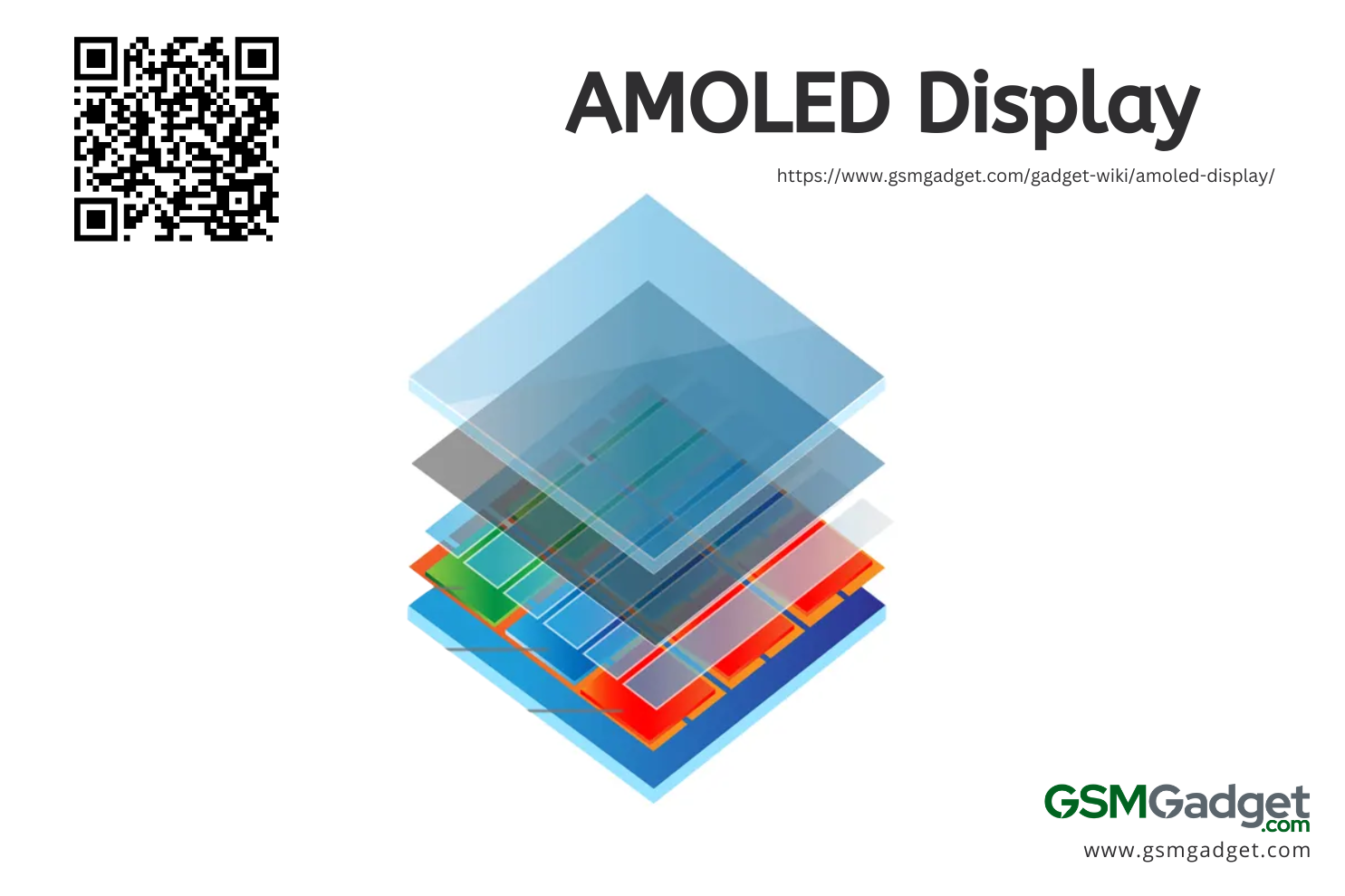 What is an AMOLED Display? – GSM Gadget
