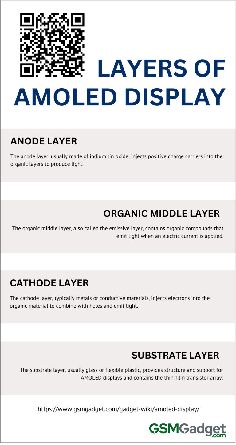 What is an AMOLED Display? - GSM Gadget