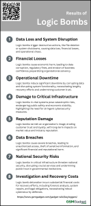 What is a Logic Bomb? Definition, Examples and Prevention - GSM Gadget