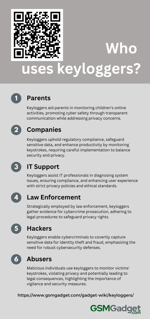 What is Keyloggers? Definition, detect and protect yourself - GSM Gadget